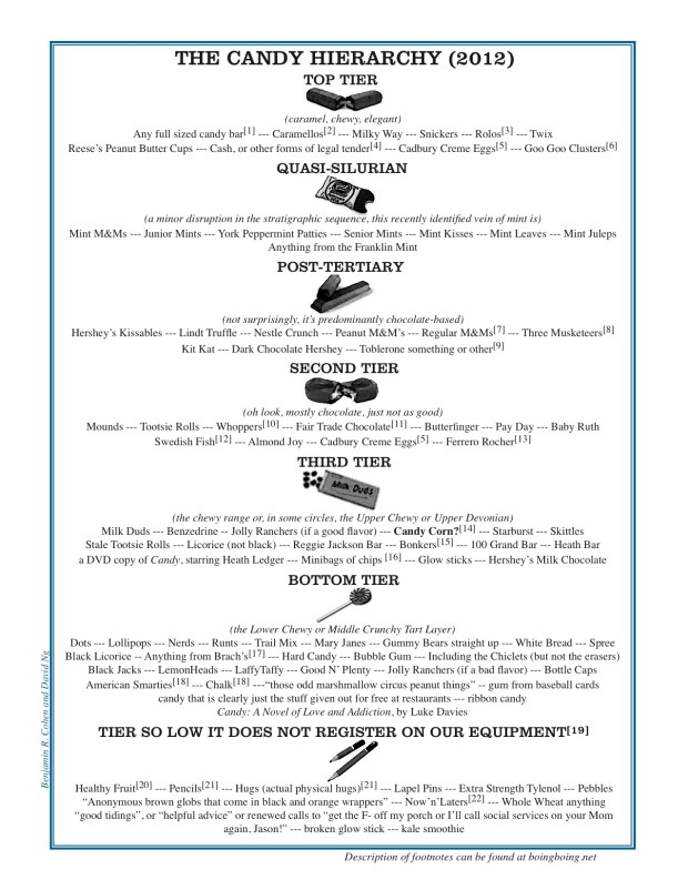 candyhierarchyboingboing2012